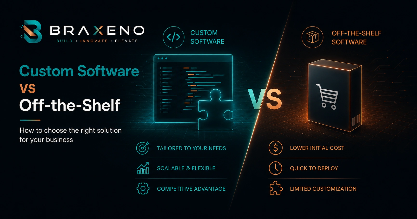 Two contrasting software architectures representing a build-versus-buy decision